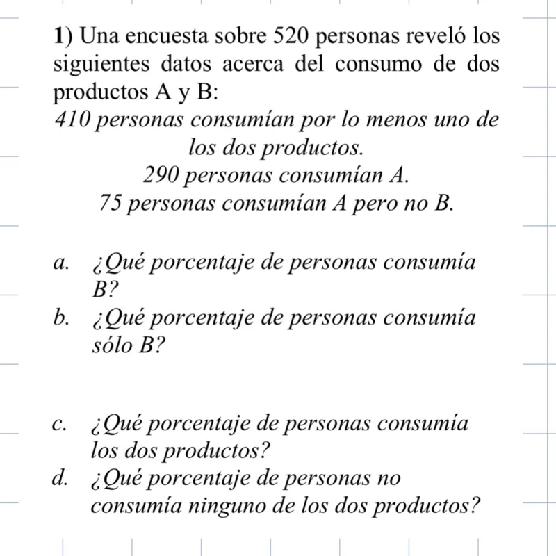 Una encuesta sobre 520 personas reveló los siguientes datos acerca del consumo de dos productos A y B:
410 personas consumían por lo menos uno de los dos productos.
290 personas consumían A. 75 personas consumían A pero no B.
a. ¿Qué porcentaje de personas consumia B?
b. ¿Qué porcentaje de personas consumía sólo B?
c. ¿Qué porcentaje de personas consumía los dos productos?
d. ¿Qué porcentaje de personas no consumía ninguno de los dos productos?