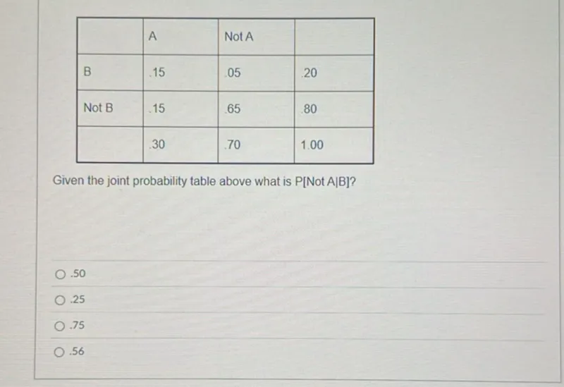 Given the joint probability table above what is P[Not A  B]?
.50
.25
.75
.56