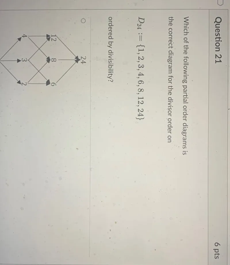 Which of the following partial order diagrams is the correct diagram for the divisor order on D24 := 1, 2, 3, 4, 6, 8, 12, 24 ordered by divisibility?