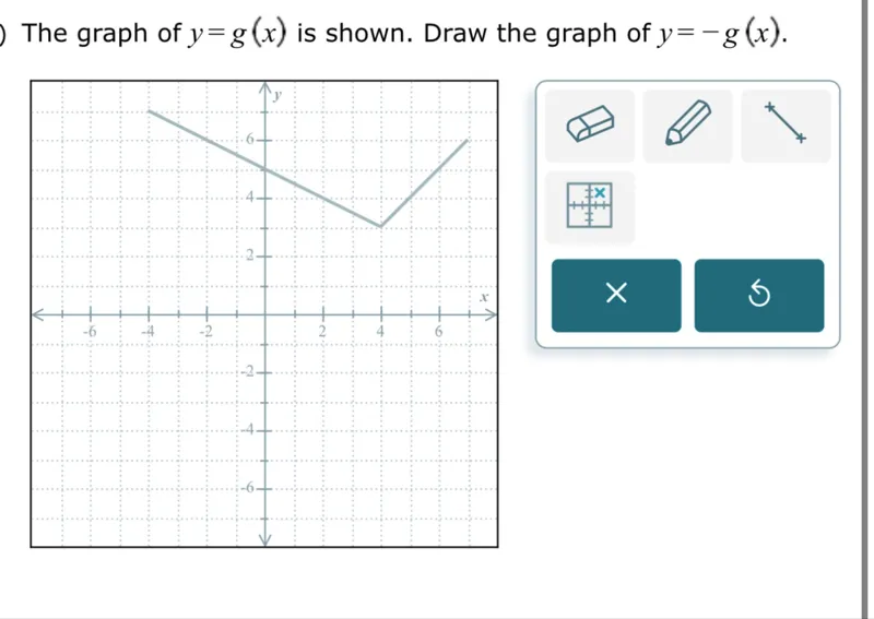 The graph of y=g(x) is shown. Draw the graph of y=-g(x).