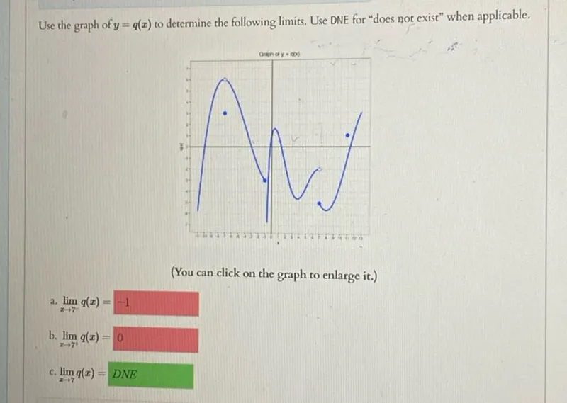 Use the graph of y=q(x) to determine the following limits. Use DNE for "does not exist" when applicable.
a. lim x → 7 q(x)= -1
b. lim x → 7+ q(x)=0
c. lim x → 7 q(x)=DNE