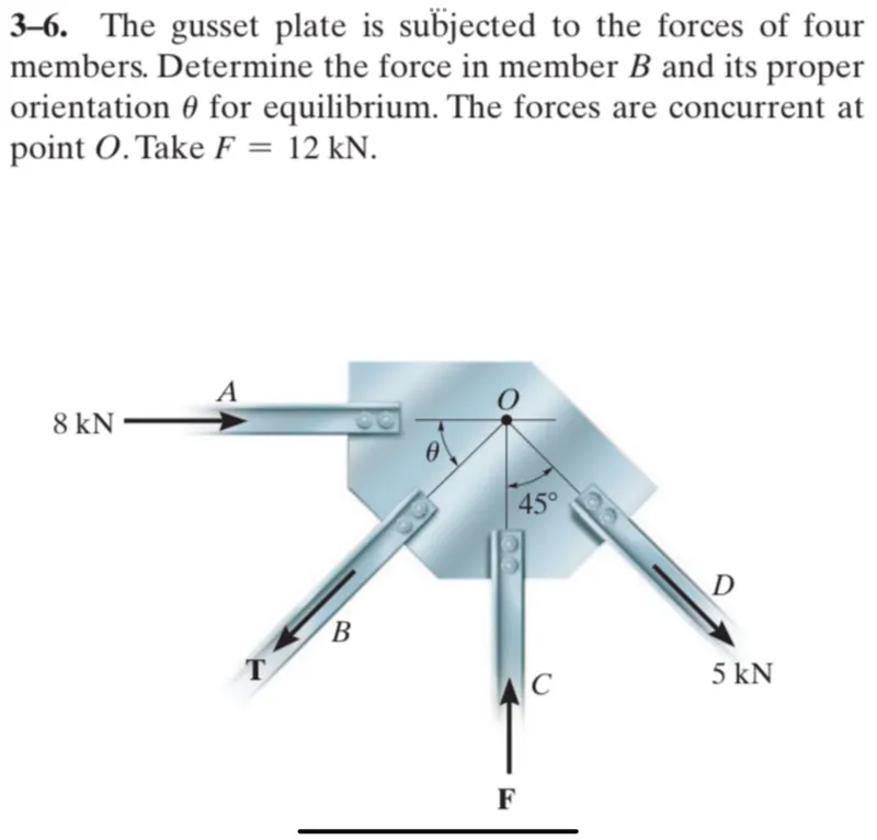 The gusset plate is subjected to the forces of four members. Determine the force in member B and its proper orientation θ for equilibrium. The forces are concurrent at point O. Take F = 12 kN.