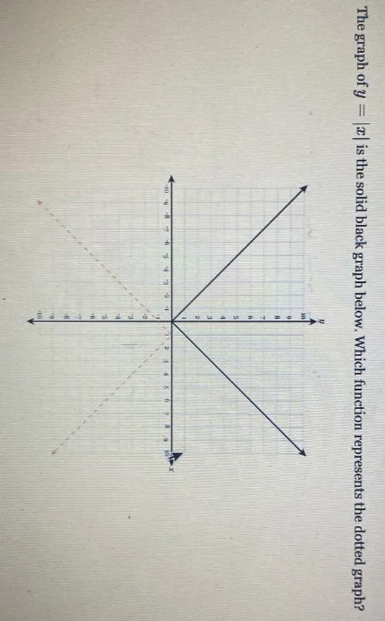 The graph of y=x is the solid black graph below. Which function represents the dotted graph?