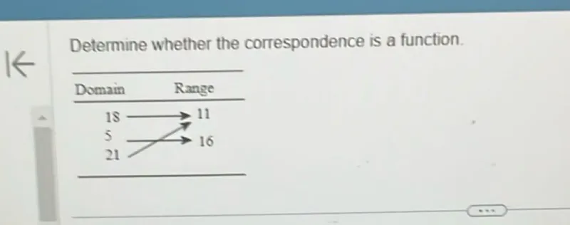 Determine whether the correspondence is a function.