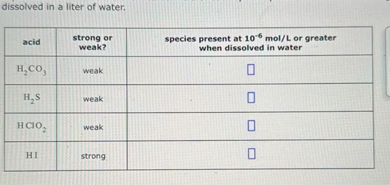 dissolved in a liter of water.

acid  strong or weak?  species present at (10^-6  mol/L) or greater when dissolved in water
---  ---  ---
(mathrmH2 mathrmCO3)  weak  
(mathrmH2 mathrm~S)  weak  
(mathrmHClO2)  weak  
HI  strong  
