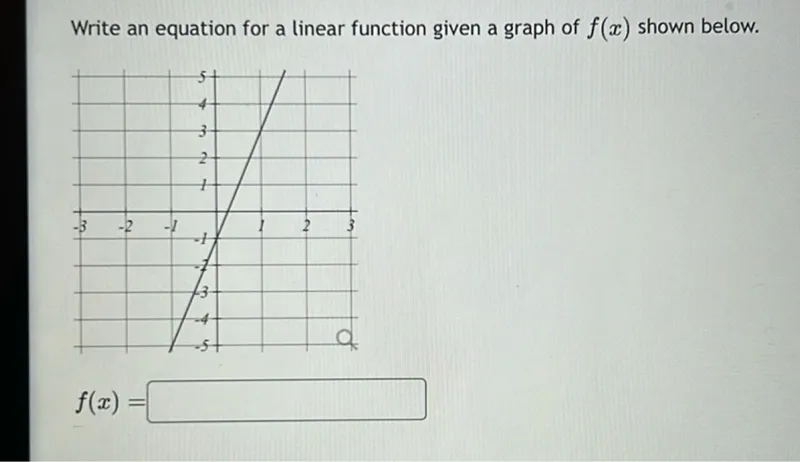 Write an equation for a linear function given a graph of (f(x)) shown below. (f(x)=square)