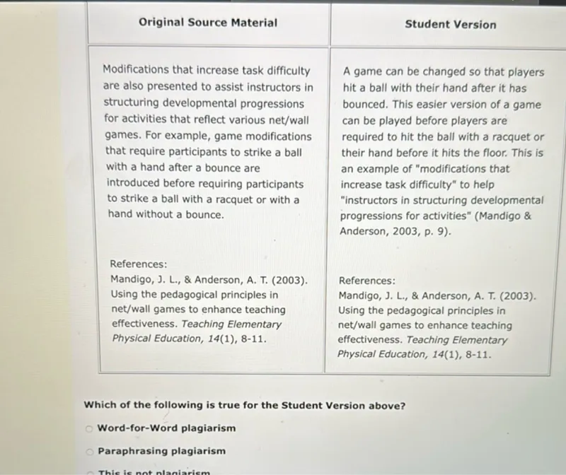 Original Source Material

Modifications that increase task difficulty are also presented to assist instructors in structuring developmental progressions for activities that reflect various net/wall games. For example, game modifications that require participants to strike a ball with a hand after a bounce are introduced before requiring participants to strike a ball with a racquet or with a hand without a bounce.

References:
Mandigo, J. L.,  Anderson, A. T. (2003).
Using the pedagogical principles in net/wall games to enhance teaching effectiveness. Teaching Elementary Physical Education, 14(1), 8-11.

A game can be changed so that players hit a ball with their hand after it has bounced. This easier version of a game can be played before players are required to hit the ball with a racquet or their hand before it hits the floor. This is an example of "modifications that increase task difficulty" to help "instructors in structuring developmental progressions for activities" (Mandigo  Anderson, 2003, p. 9).

References:
Mandigo, J. L.,  Anderson, A. T. (2003).
Using the pedagogical principles in net/wall games to enhance teaching effectiveness. Teaching Elementary Physical Education, 14(1), 8-11.

Which of the following is true for the Student Version above?
Word-for-Word plagiarism
Paraphrasing plagiarism