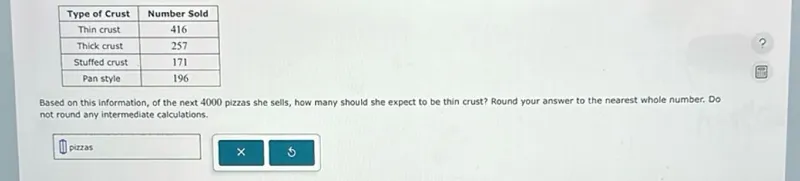 Type of Crust  Number Sold 
Thin crust  416 
Thick crust  257 
Stuffed crust  171 
Pan style  196 

Based on this information, of the next 4000 pizzas she sells, how many should she expect to be thin crust? Round your answer to the nearest whole number. Do not round any intermediate calculations.
pizzas