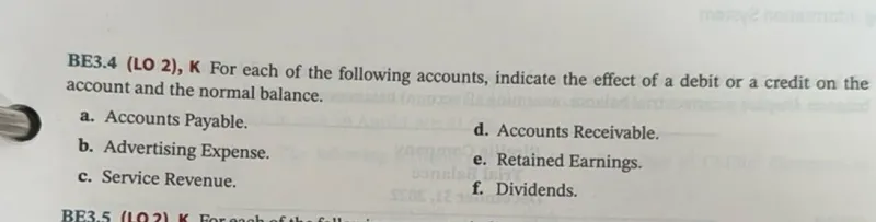 BE3.4 (LO 2), K For each of the following accounts, indicate the effect of a debit or a credit on the account and the normal balance.
a. Accounts Payable.
d. Accounts Receivable.
b. Advertising Expense.
e. Retained Earnings.
c. Service Revenue.
f. Dividends.