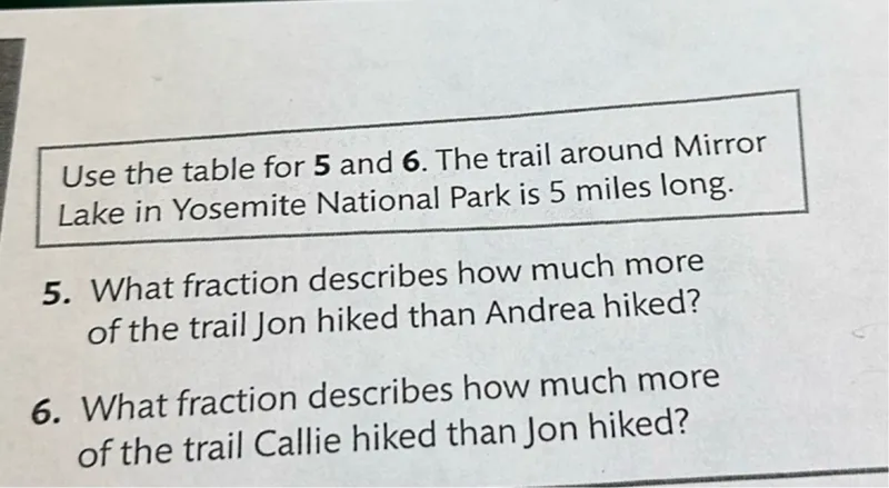 Use the table for 5 and 6. The trail around Mirror Lake in Yosemite National Park is 5 miles long.
5. What fraction describes how much more of the trail Jon hiked than Andrea hiked?
6. What fraction describes how much more of the trail Callie hiked than Jon hiked?