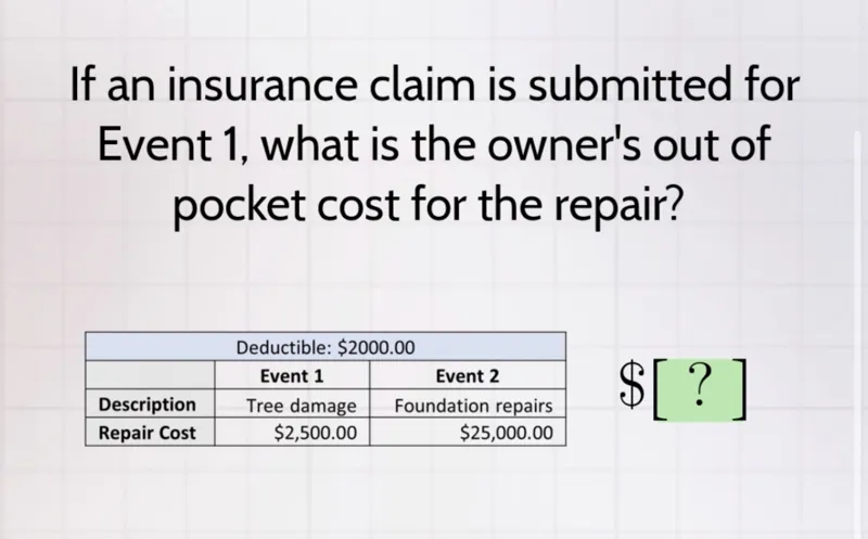 If an insurance claim is submitted for Event 1, what is the owner's out of pocket cost for the repair?

Deductible: 2000.00

- Event 1  Event 2
- Description: Tree damage  Foundation repairs
- Repair Cost: 2,500.00  25,000.00

[?]