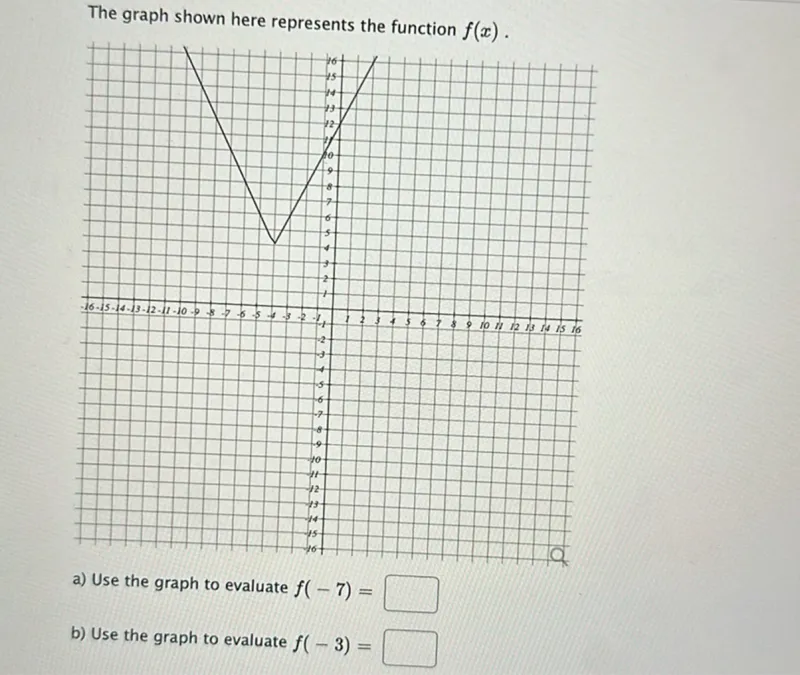 The graph shown here represents the function f(x).
a) Use the graph to evaluate f(-7)= □
b) Use the graph to evaluate f(-3)= □