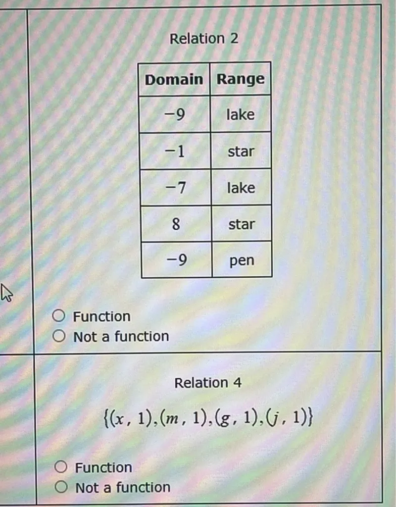 Relation 2
Domain  Range 
-9  lake 
-1  star 
-7  lake 
8  star 
-9  pen 
Function
Not a function

Relation 4
(x, 1),(m, 1),(g, 1),(j, 1)
Function
Not a function