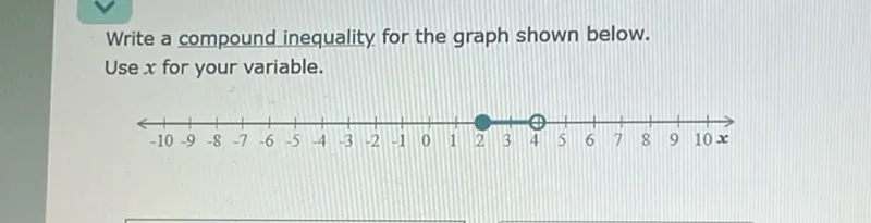 Write a compound inequality for the graph shown below. Use x for your variable.