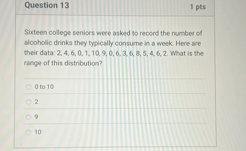 Question 13
1 pts

Sixteen college seniors were asked to record the number of alcoholic drinks they typically consume in a week. Here are their data: 2,4,6,0,1,10,9,0,6,3,6,8,5,4,6,2. What is the range of this distribution?
0 to 10
2
9
10