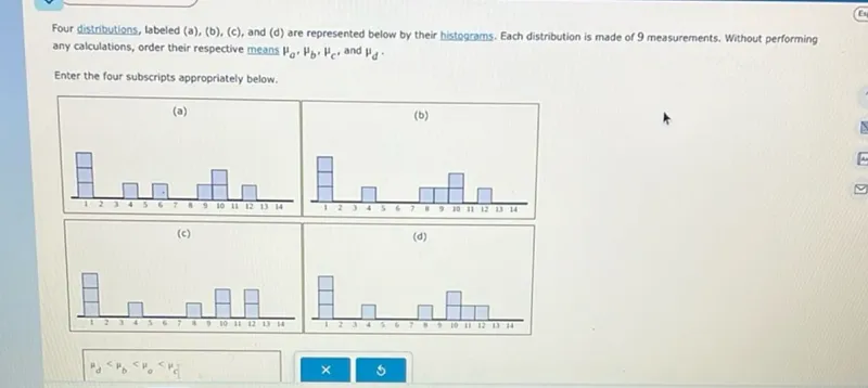 Four distributions, labeled (a), (b), (c), and (d) are represented below by their histograms. Each distribution is made of 9 measurements. Without performing any calculations, order their respective means μa, μb, μc, and μd. Enter the four subscripts appropriately below.