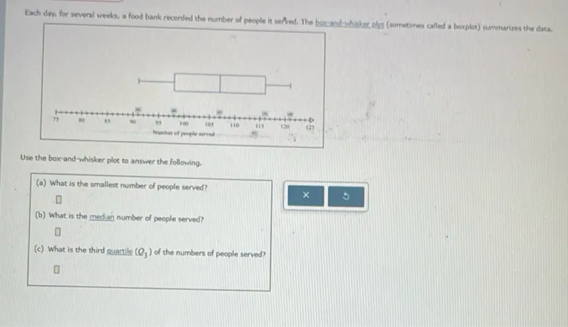 Each day, for several weeks, a food bank recorded the number of people it served. The box-and-whisker plot summarizes the data.

Use the box-and-whisker plot to answer the following.
(a) What is the smallest number of people served?
(b) What is the median number of people served?
(c) What is the third quartile (Q3) of the numbers of people served?