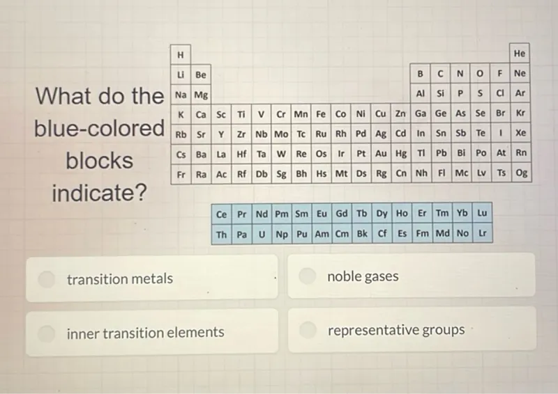 What do the blue-colored blocks indicate?