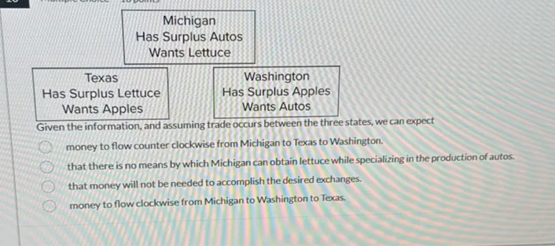 Michigan Has Surplus Autos Wants Lettuce

Texas Has Surplus Lettuce

Washington Wants Apples
Has Surplus Apples
Wants Autos

Given the information, and assuming trade occurs between the three states, we can expect
money to flow counter clockwise from Michigan to Texas to Washington.
that there is no means by which Michigan can obtain lettuce while specializing in the production of autos.
that money will not be needed to accomplish the desired exchanges.
money to flow clockwise from Michigan to Washington to Texas.