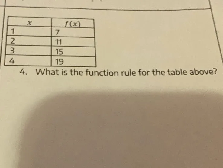 x f(x)
1 7
2 11
3 15
4 19
What is the function rule for the table above?