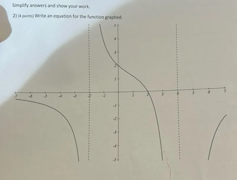 Simplify answers and show your work.
2) (4 points) Write an equation for the function graphed.