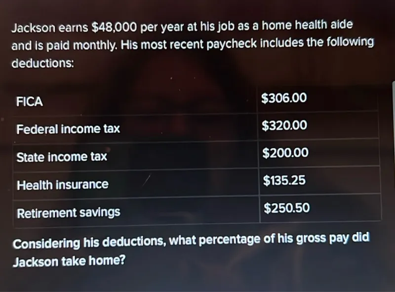 Jackson earns 48,000 per year at his job as a home health aide and is paid monthly. His most recent paycheck includes the following deductions:
FICA 306.00
Federal income tax 320.00
State income tax 200.00
Health insurance 135.25
Retirement savings 250.50

Considering his deductions, what percentage of his gross pay did Jackson take home?