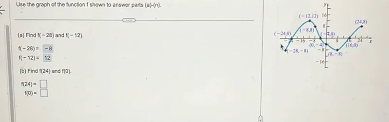 Use the graph of the function (f) shown to answer parts (a)-( (n) ).
(a) Find (f(-28)) and (f(-12)).
(f(-28)=-8 )
(f(-12)=12)
(b) Find (f(24)) and (f(0)).