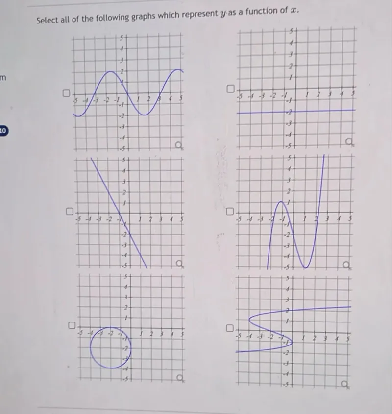 Select all of the following graphs which represent y as a function of x.