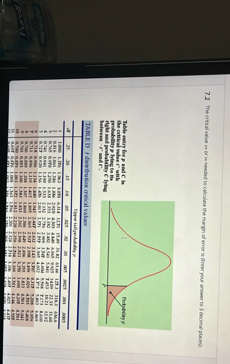 The critical value z* or t* needed to calculate the margin of error is (Enter your answer to 3 decimal places):

Table entry for p and C is the critical value t* with probability p lying to its right and probability C lying