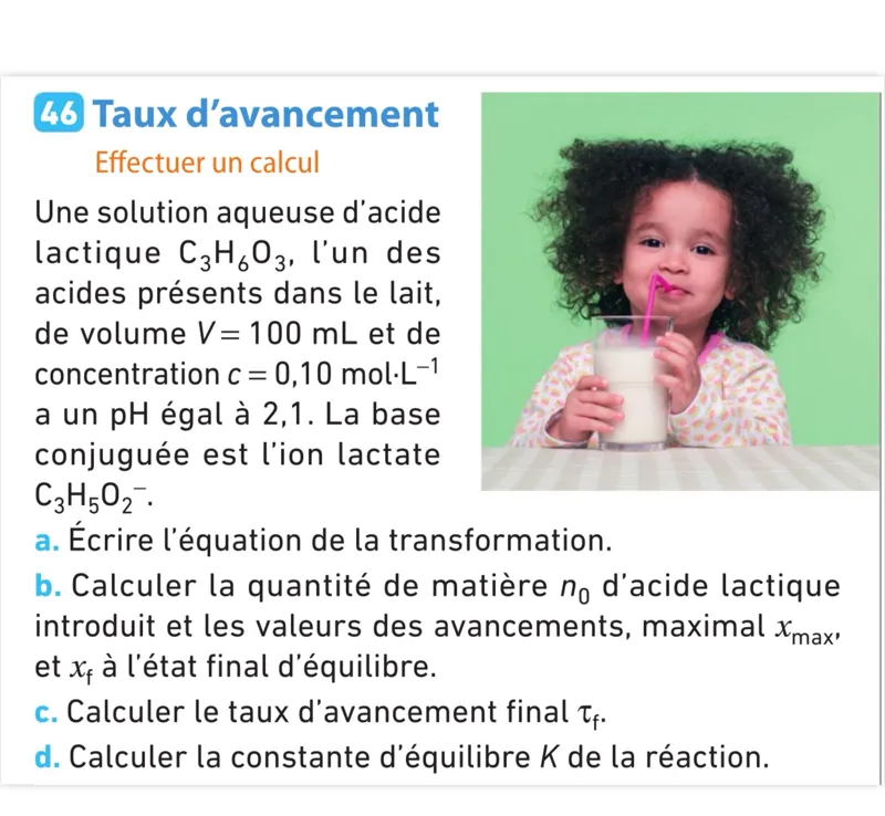 Taux d'avancement
Effectuer un calcul
Une solution aqueuse d'acide lactique C3H6O3, l'un des acides présents dans le lait, de volume V=100 mL et de concentration c=0,10 mol · L^-1 a un pH égal à 2,1. La base conjuguée est l'ion lactate C3H5O2.
a. Écrire l'équation de la transformation.
b. Calculer la quantité de matière n0 d'acide lactique introduit et les valeurs des avancements, maximal xmax, et xf à l'état final d'équilibre.
c. Calculer le taux d'avancement final τf.
d. Calculer la constante d'équilibre K de la réaction.