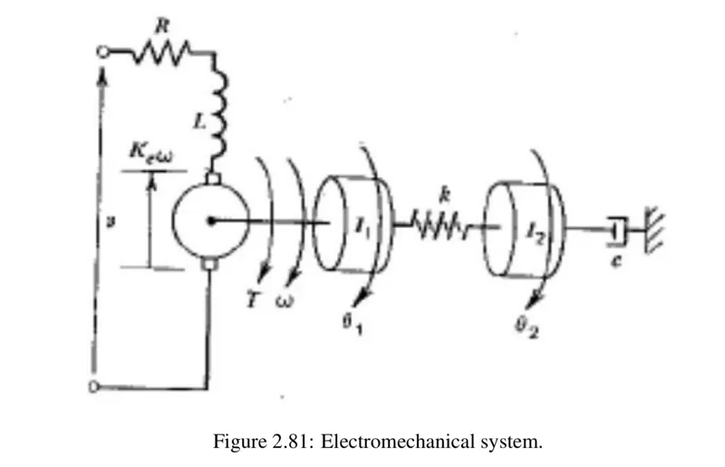 Figure 2.81: Electromechanical system.
