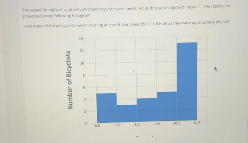 The speed (in mph ) of randomly selected bicyclists were measured as they were approaching a hill. The results are presented in the following histogram.
How many of those bicyclists were traveling at least 8.5 and less than 11.5 mph as they were approaching the hill?