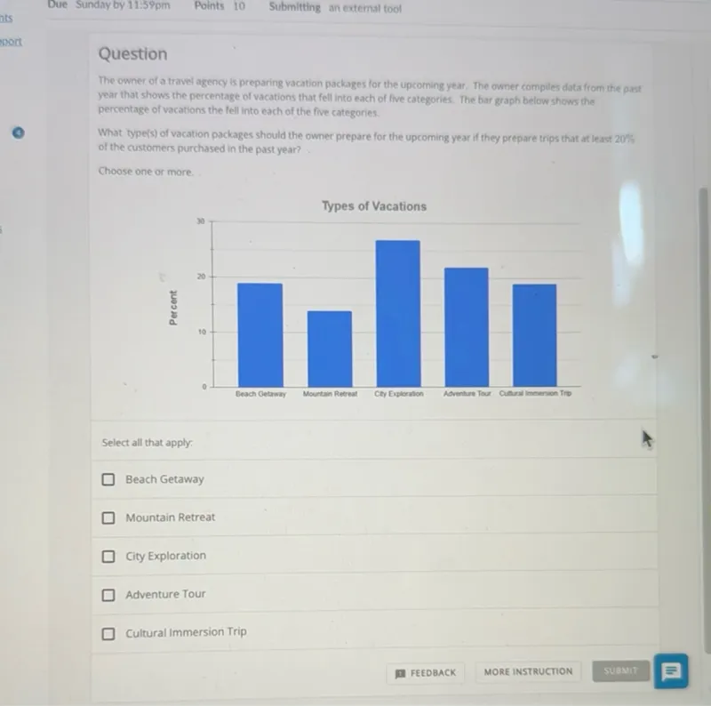 The owner of a travel agency is preparing vacation packages for the upcoming year. The owner compiles data from the past year that shows the percentage of vacations that fell into each of five categories. The bar graph below shows the percentage of vacations the fell into each of the five categories.

What type(s) of vacation packages should the owner prepare for the upcoming year if they prepare trips that at least 20% of the customers purchased in the past year?

Choose one or more.
Types of Vacations

Select all that apply:
Beach Getaway
Mountain Retreat
City Exploration
Adventure Tour
Cultural Immersion Trip