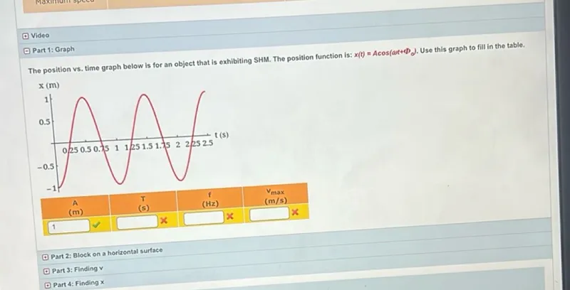 Video
Part 1: Graph

The position vs. time graph below is for an object that is exhibiting SHM. The position function is: x(t)=A cos(ωt+Φ). Use this graph to fill in the table.
A (m)  T (s)  f (Hz)  vmax (m / s)
1   

Part 2: Block on a horizontal surface
Part 3: Finding v
Part 4: Finding x