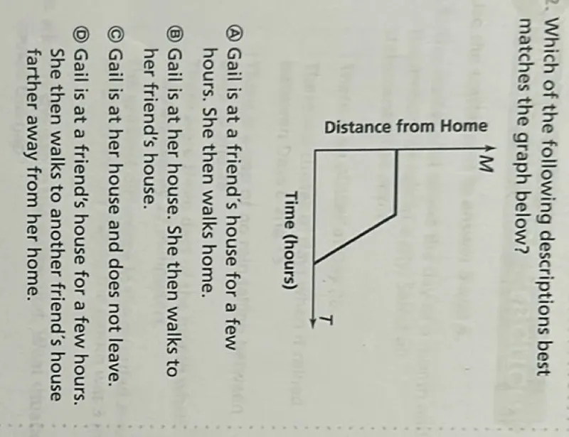 Which of the following descriptions best matches the graph below?
(A) Gail is at a friend's house for a few hours. She then walks home.
(B) Gail is at her house. She then walks to her friend's house.
(c) Gail is at her house and does not leave.
(D) Gail is at a friend's house for a few hours. She then walks to another friend's house farther away from her home.