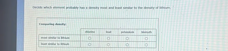 Decide which element probably has a density most and least similar to the density of lithium.