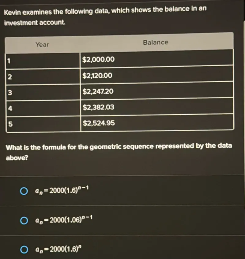 Kevin examines the following data, which shows the balance in an investment account.

- Year 1: 2,000.00
- Year 2: 2,120.00
- Year 3: 2,247.20
- Year 5: 2,382.03

What is the formula for the geometric sequence represented by the data above?
- (an=2000(1.6)^n-1)
- (an=2000(1.06)^n-1)
- (an=2000(1.6)^n)