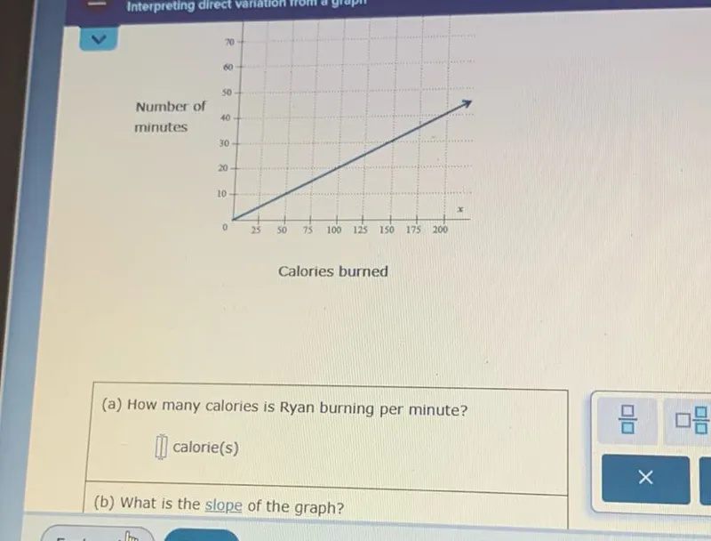 (a) How many calories is Ryan burning per minute?
(b) What is the slope of the graph?