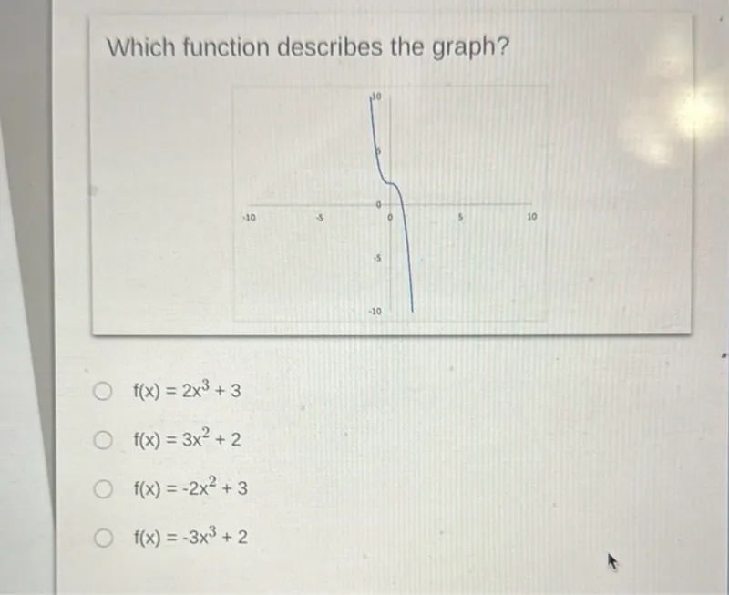 Which function describes the graph?
f(x)=2x^3+3
f(x)=3x^2+2
f(x)=-2x^2+3
f(x)=-3x^3+2